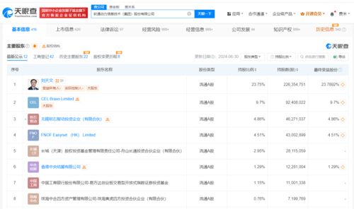 軟通動力雙輪驅動 新增人工智能應用軟件開發(fā)與智能機器人研發(fā)業(yè)務，加速AI戰(zhàn)略布局