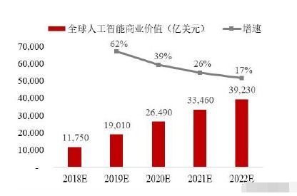 人工智能上游龍頭 語音基礎數(shù)據(jù)國內第一，微軟最大客戶，引領AI應用軟件開發(fā)