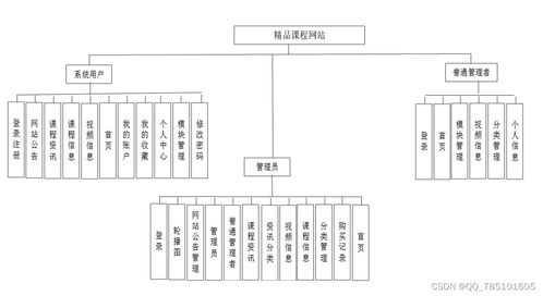 Node.js精品課程網(wǎng)站 一站式畢業(yè)設(shè)計(jì)與項(xiàng)目實(shí)踐資源平臺(tái)