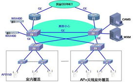 維新康科技 助力高校構(gòu)建高效無線局域網(wǎng)，推動(dòng)計(jì)算機(jī)集成與信息系統(tǒng)現(xiàn)代化