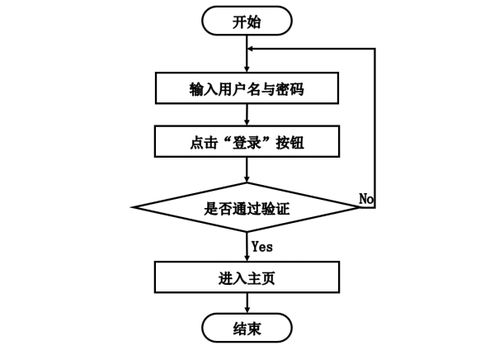 Java驅(qū)動(dòng)的花季酒店設(shè)備采購與運(yùn)維管理系統(tǒng)開發(fā)