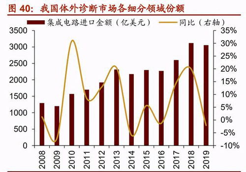 十四五規(guī)劃下的計(jì)算機(jī)集成與信息系統(tǒng) 23個(gè)細(xì)分領(lǐng)域投資機(jī)會(huì)深度分析